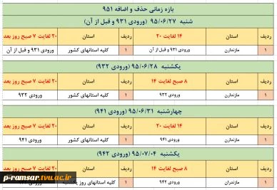 حذف و اضافه
