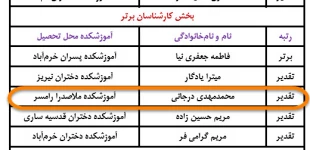 نتایج جشنواره فرهنگی و هنری رویش  3