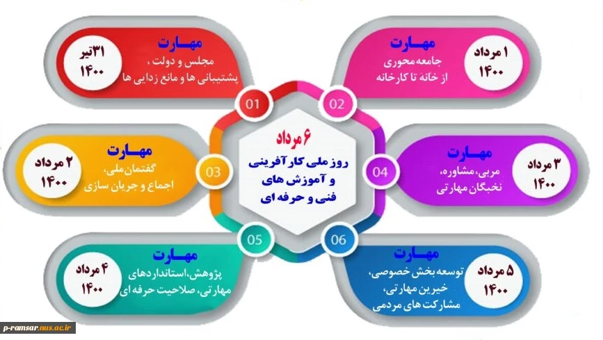 هفته ملی مهارت  2