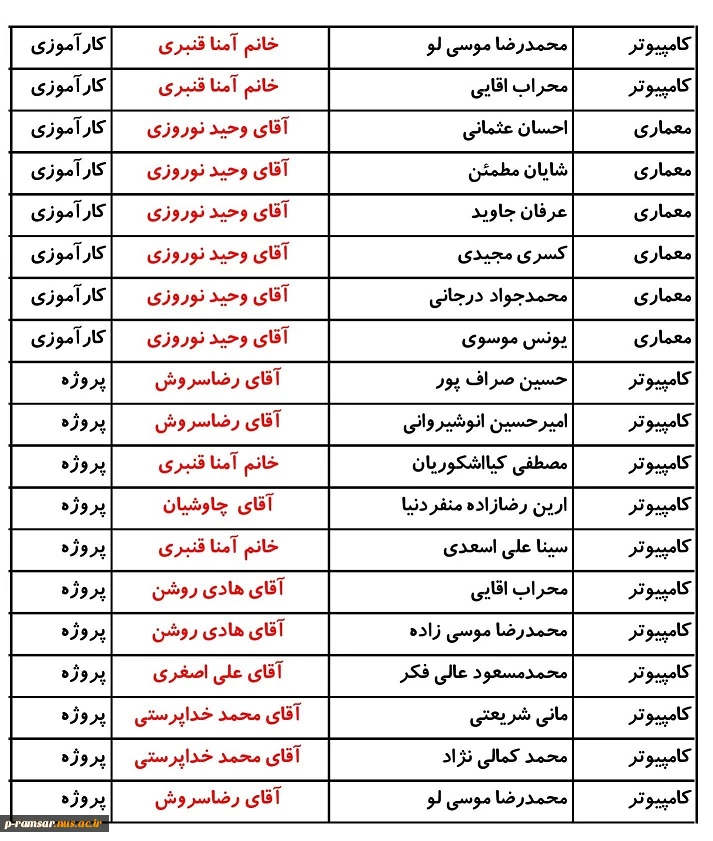 کارآموزی و پروژه ترم بهمن 1400 4