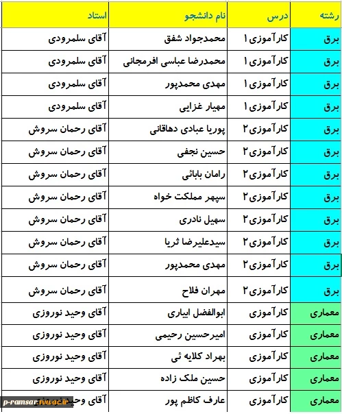 راهنمای کارآموزی و پروژه پاییز 1401 4