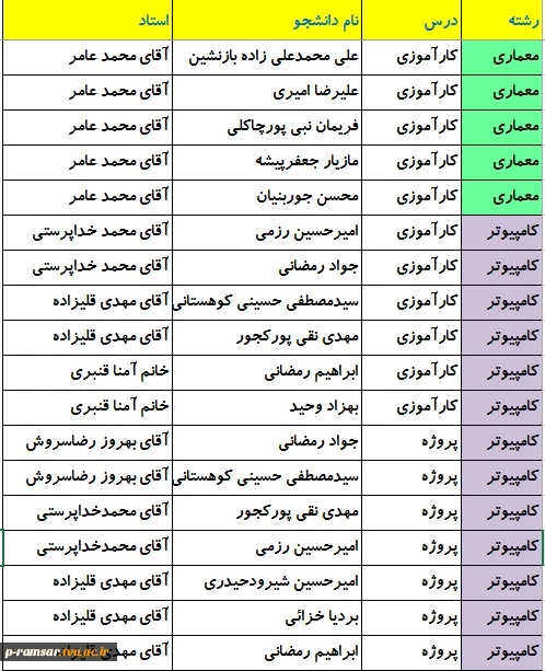 راهنمای کارآموزی و پروژه پاییز 1401 5