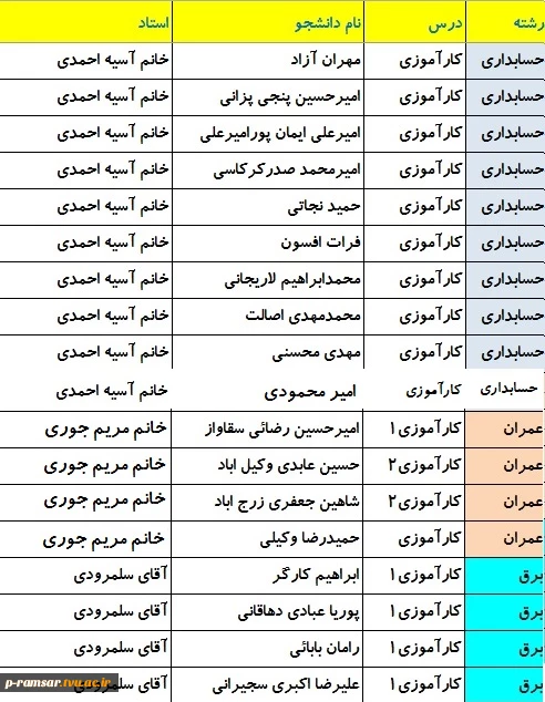 راهنمای کارآموزی و پروژه پاییز 1401 6