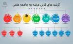 اطلاع رسانی برنامه های مهارتی، پژوهشی و آموزشی 100