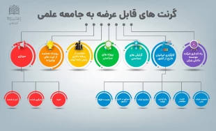 اطلاع رسانی برنامه های مهارتی، پژوهشی و آموزشی 100