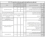 وام تحصیلی دانشجویان 5