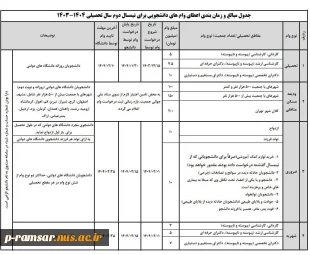 وام تحصیلی دانشجویان 5