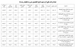 تعداد واحدهای لازم تا فارغ التحصیلی! 2