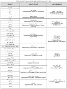 شیوه جدید درج افیلیشن (وابستگی سازمانی) دانشگاه در مقالات
 2