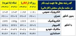 راهنمای پذیرش دانشجو سال 1404 4