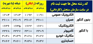 راهنمای پذیرش دانشجو سال 1404 4