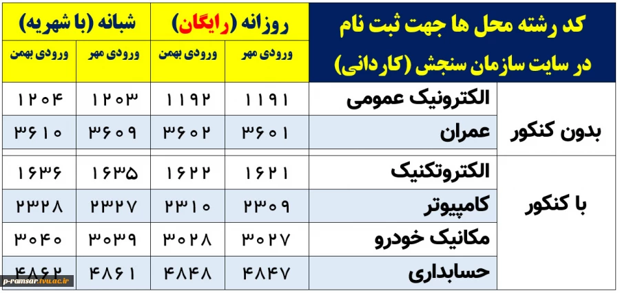 راهنمای پذیرش دانشجو سال 1404 4