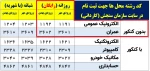 راهنمای پذیرش دانشجو سال 1404 6
