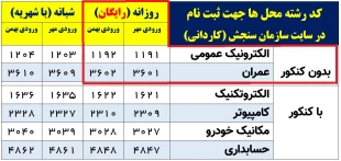 راهنمای پذیرش دانشجو سال 1404 6