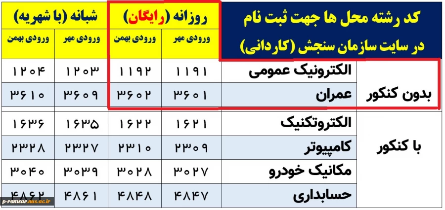 راهنمای پذیرش دانشجو سال 1404 6