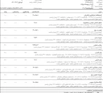 برنامه کلاسی و رزرو غذا ویژه دانشجویان ورودی جدید
 3