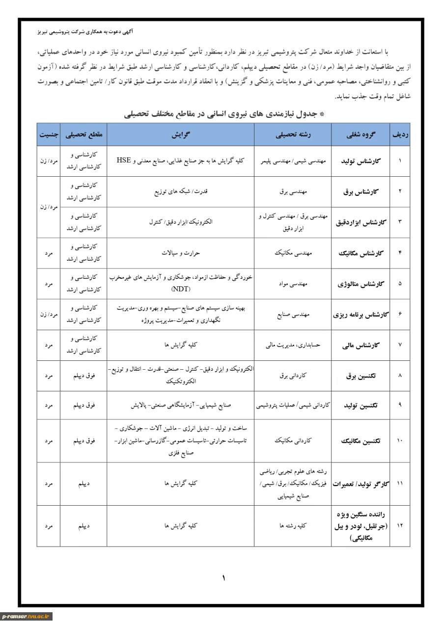 فرصتهای استخدامی 7