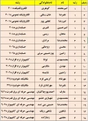 برگزاری مراسم روز دانشجو و تقدیر از دانشجویان برتر 6