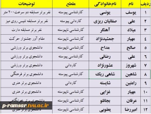 برگزاری مراسم روز دانشجو و تقدیر از دانشجویان برتر 7