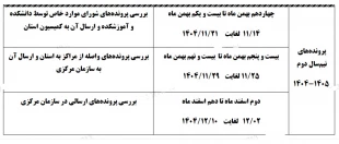 کمیسیون موارد خاص دانشجویی 3