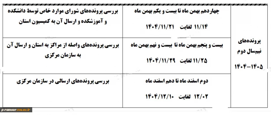 کمیسیون موارد خاص دانشجویی 3