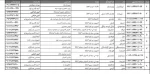 برگزاری امتحانات تکدرس (معرفی به استاد) اسفند 1404 2