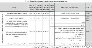 وام تحصیلی دانشجویان 3