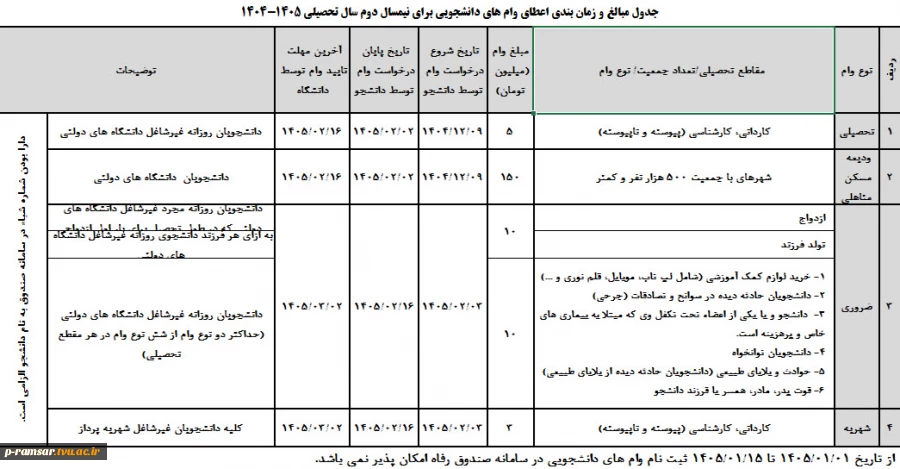 وام تحصیلی دانشجویان 3