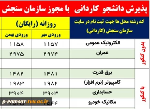 راهنمای پذیرش دانشجو سال 1405 4