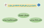 جشنواره ورزش های فناورانه دانشگاه ملی مهارت
 2