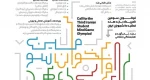 سومین المپیک بازی های فکری دانشجویان ایران 4
