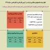 راهنمای پذیرش دانشجو سال 1405 5