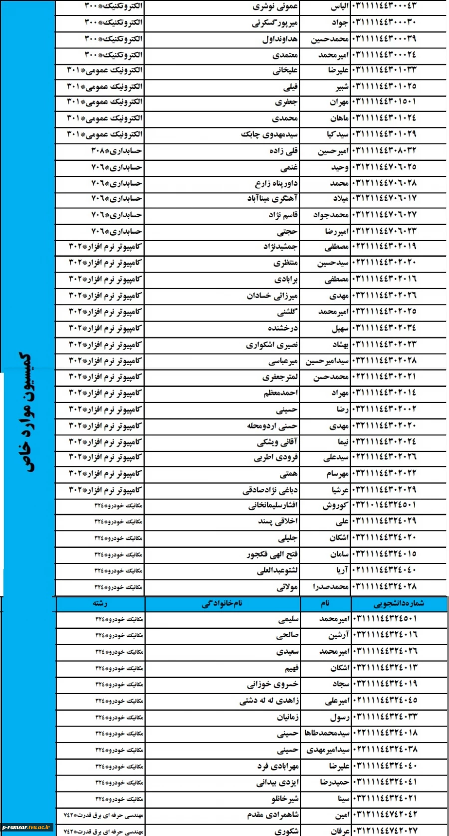 کمیسیون موارد خاص 5