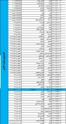 کمیسیون موارد خاص 5