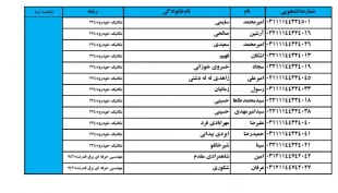 کمیسیون موارد خاص 6