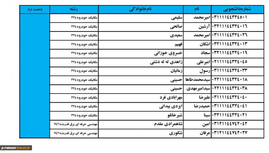 کمیسیون موارد خاص 6
