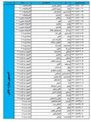 کمیسیون موارد خاص 7