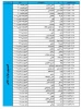 کمیسیون موارد خاص 7