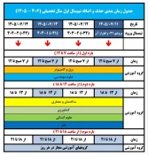 انتخاب واحد + حذف و اضافه + برگزاری کلاسها + خوابگاه نیمسال اول 1406-1405 2