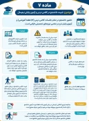 انتخاب واحد + حذف و اضافه + برگزاری کلاسها + خوابگاه نیمسال اول 1406-1405 2